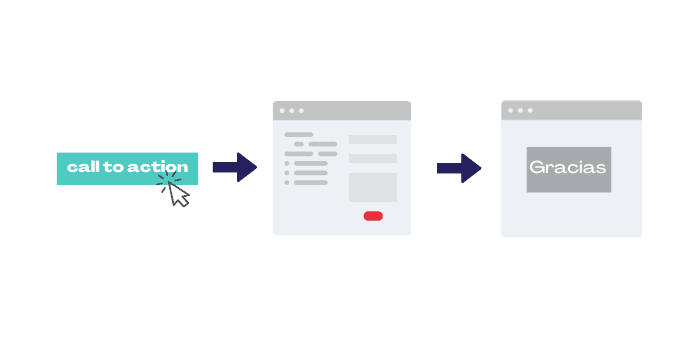 ¿Cómo funciona una landing page?